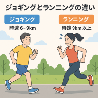 ジョギングとランニングの速度や動きの違いを示した人物イラスト