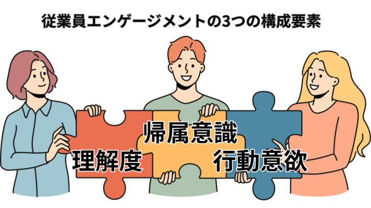 従業員エンゲージメントを構成する3つの要素